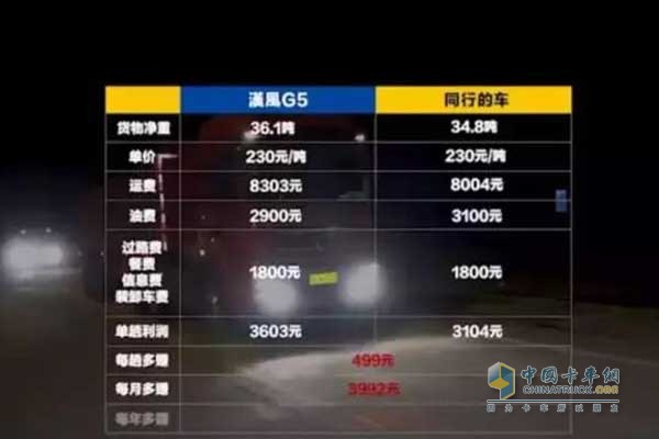 輕量化設(shè)計(jì)帶來(lái)的經(jīng)濟(jì)收益