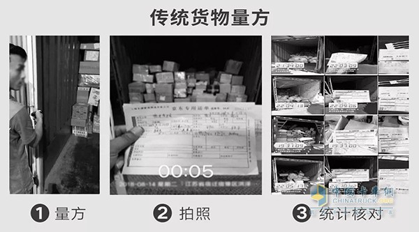 傳統(tǒng)量方方式流程瑣碎、數(shù)據(jù)不精準