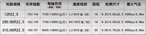 更多規(guī)格供卡友選擇。
