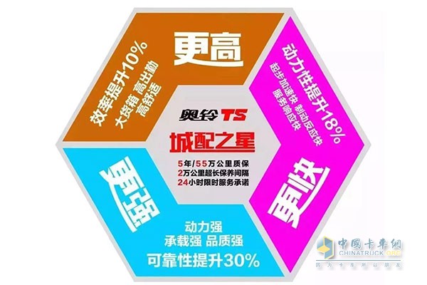 奧鈴TS秉承“更高，更快，更強(qiáng)”的奧運(yùn)精神