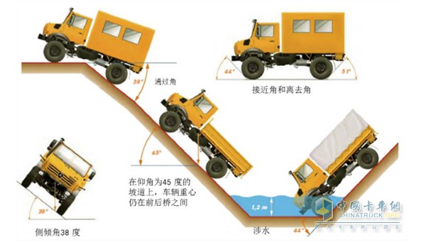 天生強大的越野基因