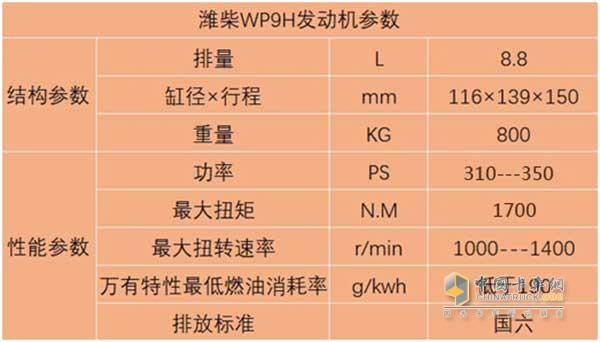 濰柴WP9H發(fā)動機(jī)參數(shù)