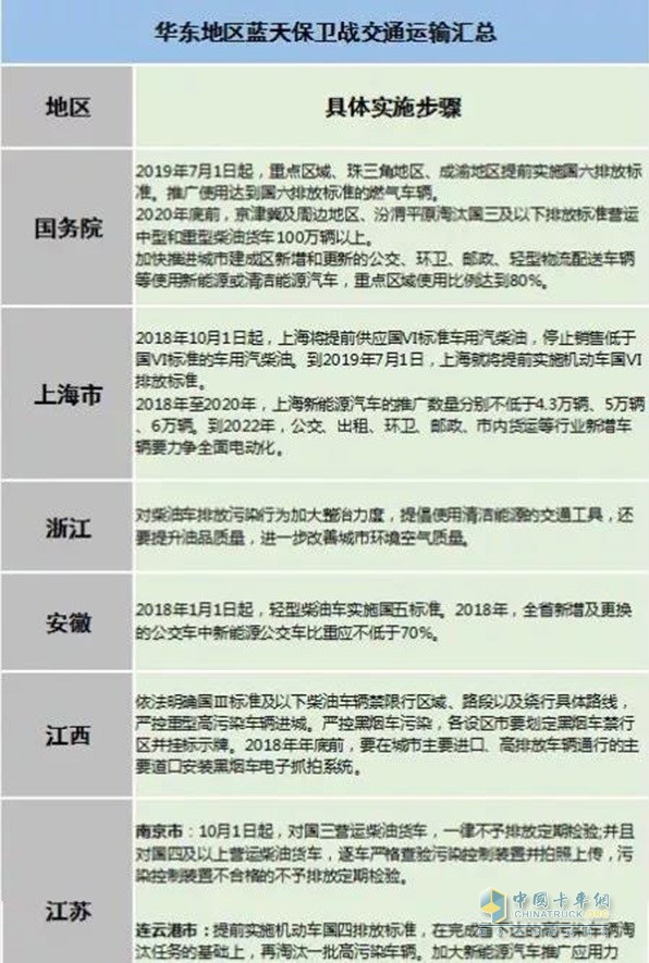 華東地區(qū)杭州國三柴油車報廢補貼標(biāo)準(zhǔn)