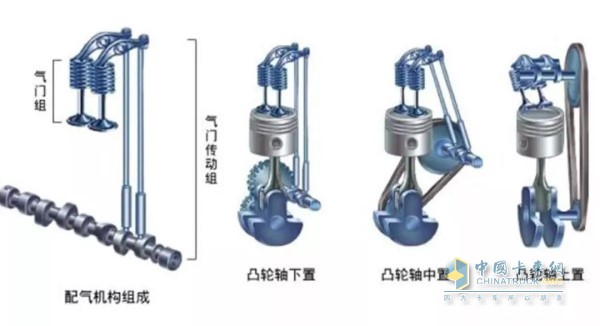 配氣機(jī)構(gòu)組成