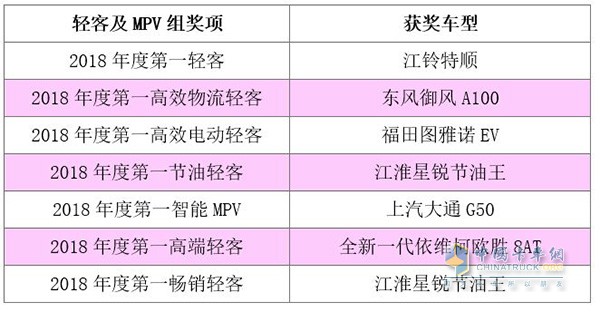 輕客及MPV組獲獎車型