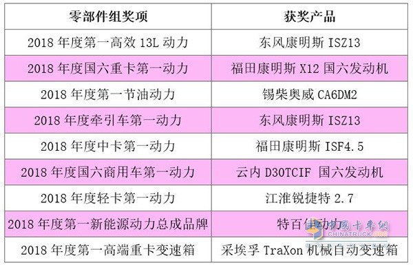 零部件組獲獎產(chǎn)品