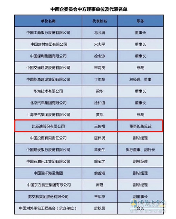 比亞迪是中方僅有的民營(yíng)新能源汽車企業(yè)代表