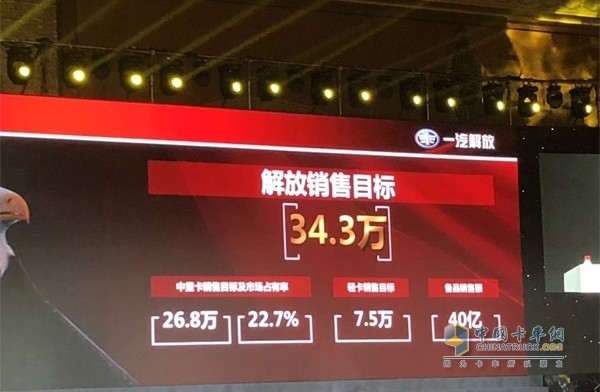 一汽解放2019年銷售目標34.3萬輛