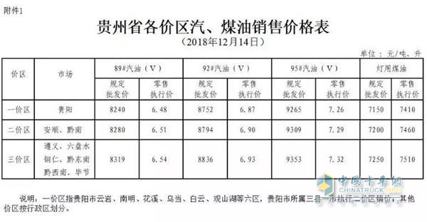 貴州2018年12月14日24時調(diào)價后最新汽油柴油詳細價格表1