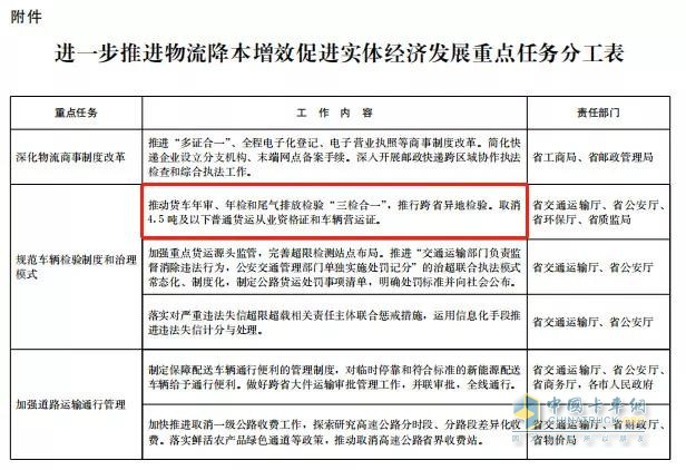 全國(guó)范圍內(nèi)取消4.5噸以下貨車(chē)營(yíng)運(yùn)證只是時(shí)間的問(wèn)題