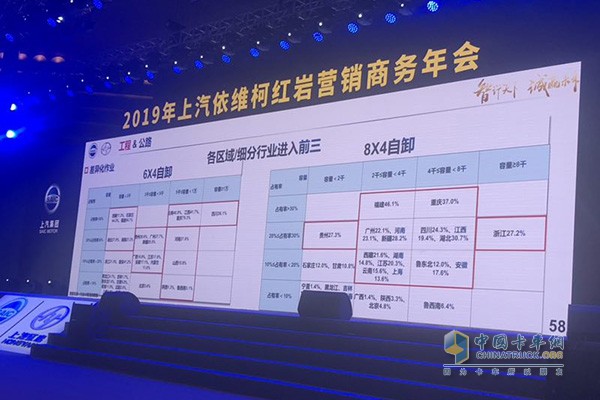 紅巖自卸車實(shí)現(xiàn)銷量44000輛，市場份額達(dá)到22%