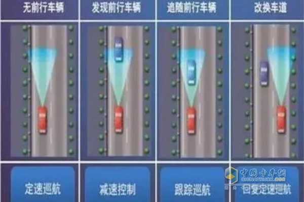 ACC自適應巡航