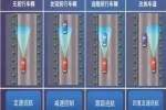 鮮人一步 歐曼EST超級卡車冷鏈運輸來一點不一樣的“鮮”