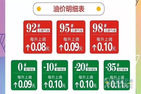 2019年開(kāi)年迎來(lái)油價(jià)第一“漲”