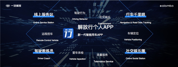 解放行個人APP功能