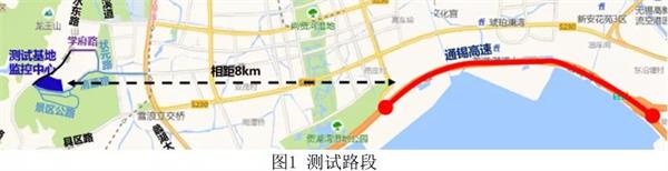 測試路段示意圖