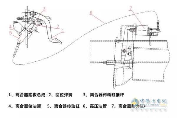 車輛離合器