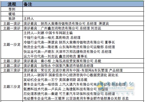 中國卡車運(yùn)營與發(fā)展論壇