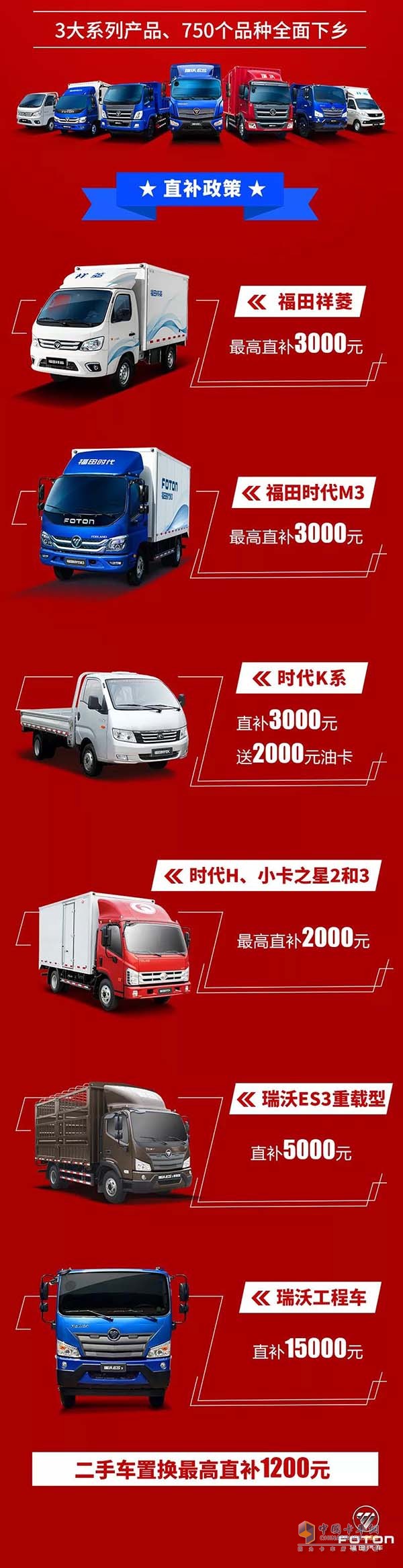 汽車下鄉(xiāng)，福田時代各種優(yōu)惠政策