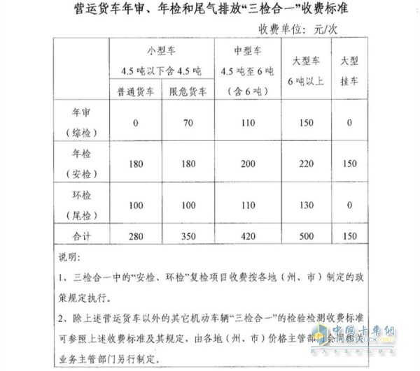 “三檢合一”收費標準