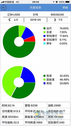 斯太爾D7B牽引車實時油耗