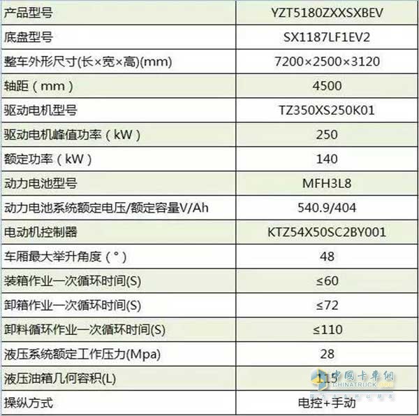 車型相關參數(shù)