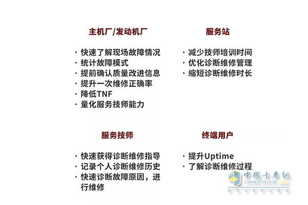 CDS讓后期服務(wù)體驗更加