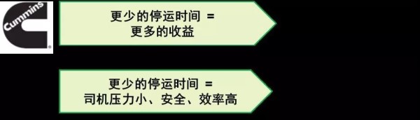 更少的停運時間，能夠帶來更多收益，也減少司機壓力