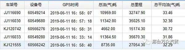 五臺(tái)比賽用車回傳數(shù)據(jù)