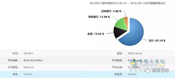 第三名的成績也是很不錯