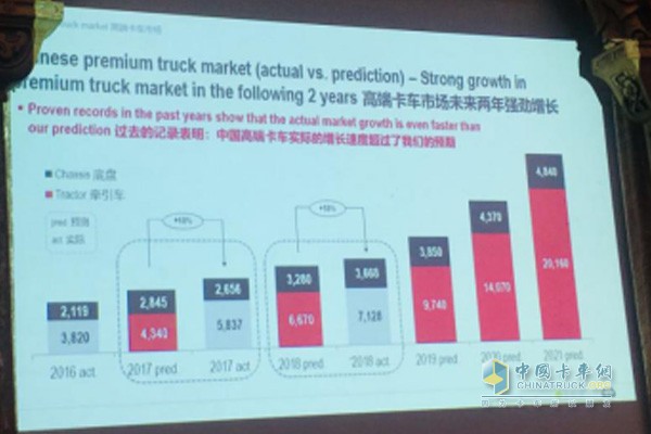 中國高端卡車市場實際的增長速度遠(yuǎn)超預(yù)期，曼恩商用車將持續(xù)發(fā)力