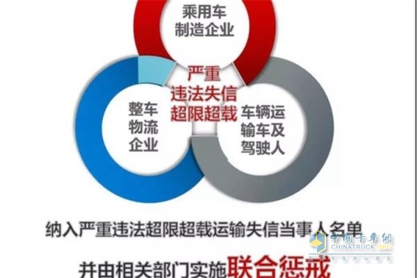 車(chē)輛運(yùn)輸車(chē)超長(zhǎng)違法運(yùn)輸行為治理