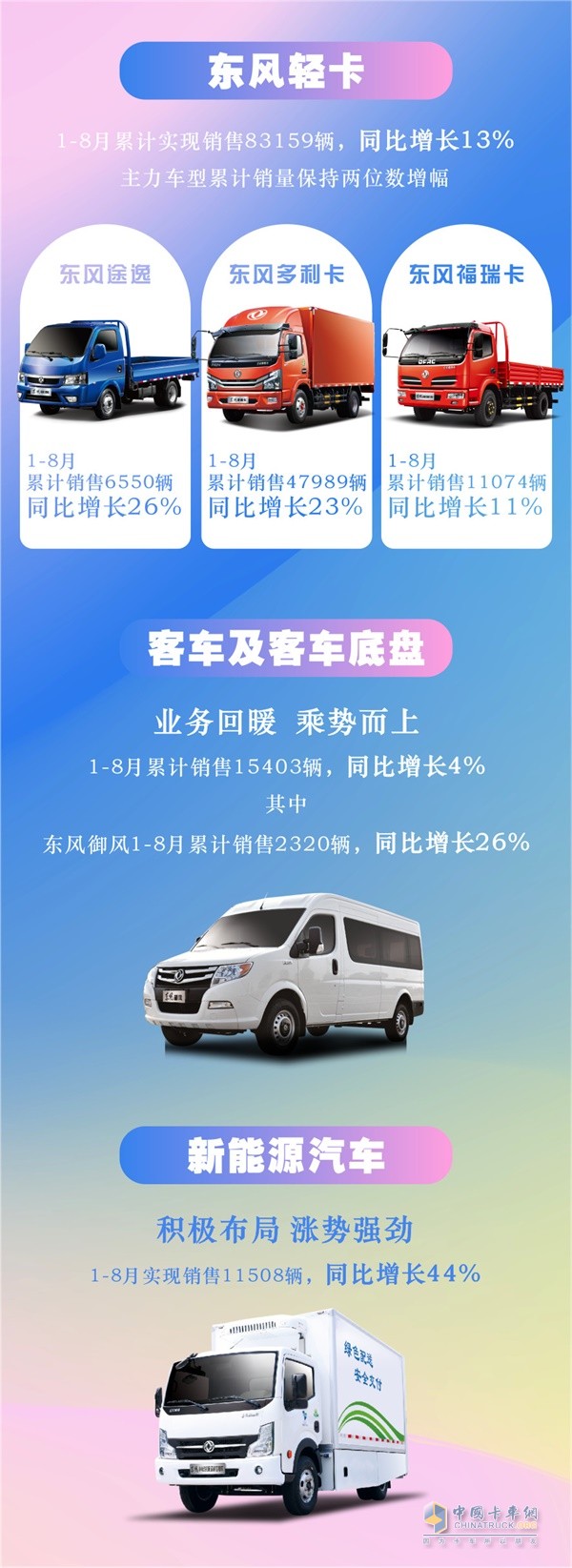 東風股份