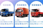 東風(fēng)股份8月汽車(chē)售出13033輛，9月發(fā)布B19新車(chē)型！