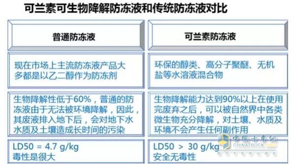 可蘭素可生物降解防凍液，助您暢行無憂！