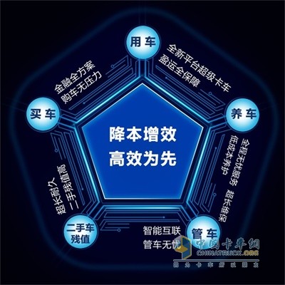 歐馬可TCO理念助力用戶(hù)實(shí)現(xiàn)全生命周期運(yùn)營(yíng)價(jià)值最大化