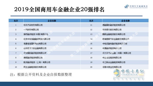 2019年中國商用車金融企業(yè)20強名單