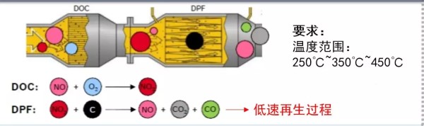被動(dòng)再生