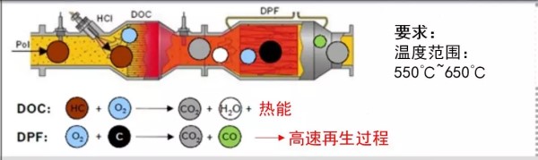 被動(dòng)再生