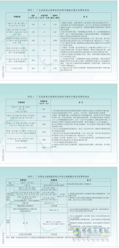 高速公路救援服務(wù)收費標(biāo)準(zhǔn)