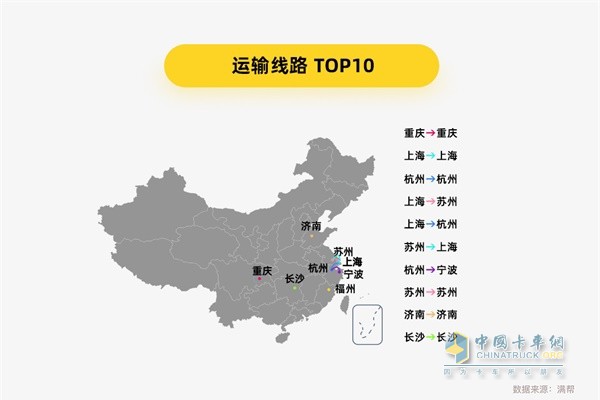 滿幫貨運大數(shù)據(jù) 運輸路線TOP10