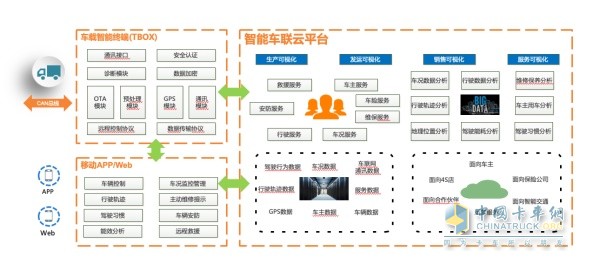 軟硬件一體，助力合作伙伴智能網(wǎng)聯(lián)化