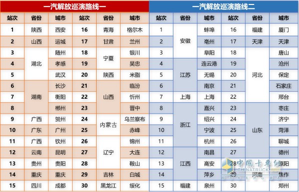 一汽解放大篷車巡演路線