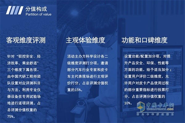 客觀維度評(píng)測(cè)、主觀體驗(yàn)維度、功能和口碑維度