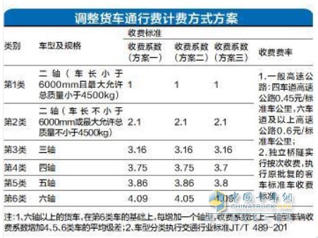 調(diào)整貨車通行費計費方式方案