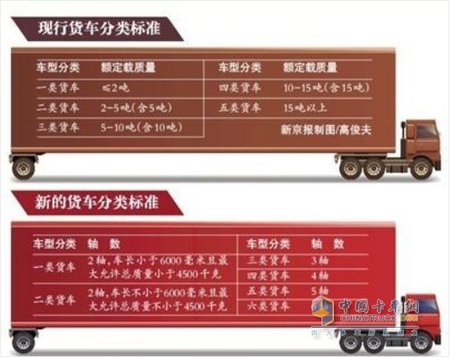 現行貨車分類標準