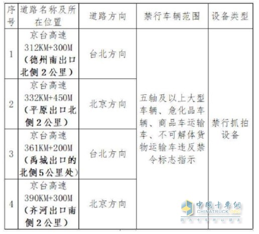 違反禁令標志指示抓拍設(shè)備