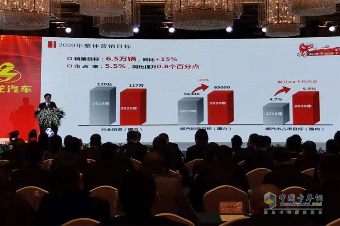 東風(fēng)柳汽制定了2020國內(nèi)商用車6.5萬臺的銷量目標(biāo)