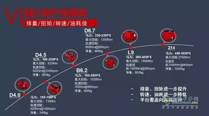 東風康明斯 發(fā)動機 國六