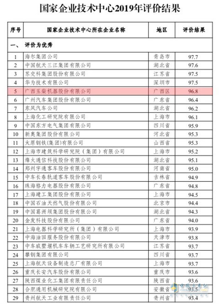 玉柴 發(fā)動(dòng)機(jī) 國六